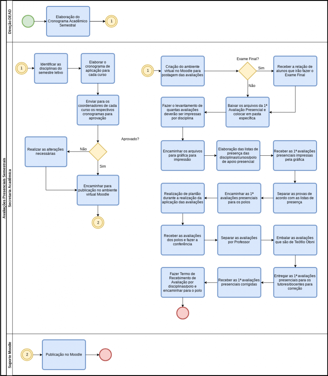 Macroprocesso 7
